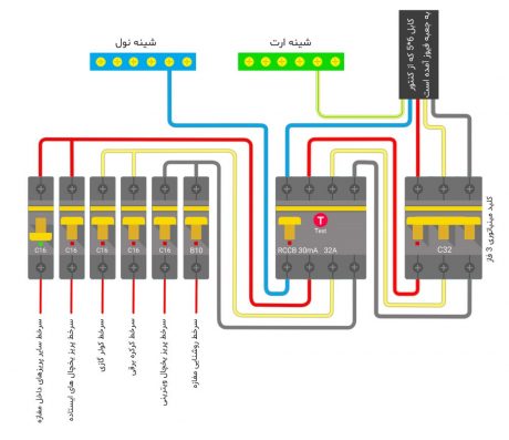 نصب و سرهمبندی
