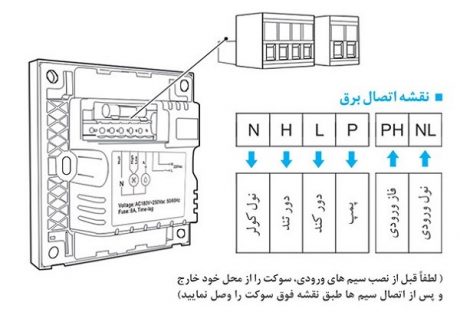 کولر آبی